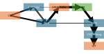 Activity Relationship Diagram erstellt mit AR Charts+Diagrams