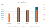 Blocklayouts vergleichen mit automatischen KPI's mit AR Charts+Diagrams erstellt
