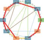 Kreisdiagramm nach Schwerdtfeger erstellt mit AR Charts+Diagrams