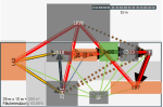 Beispiel für Blocklayout mit Materialflüssen und Beziehungen erstellt mit AR Charts+Diagrams