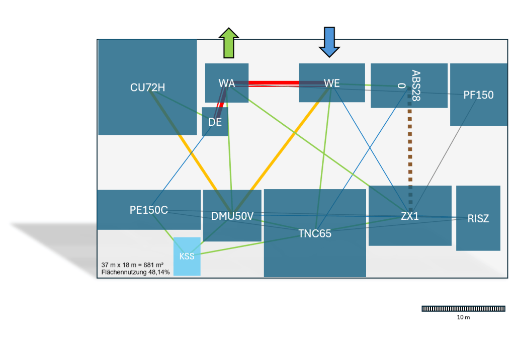 Space Relationship Diagram mit Activity Relationships darstellen mit AR Charts+Diagrams