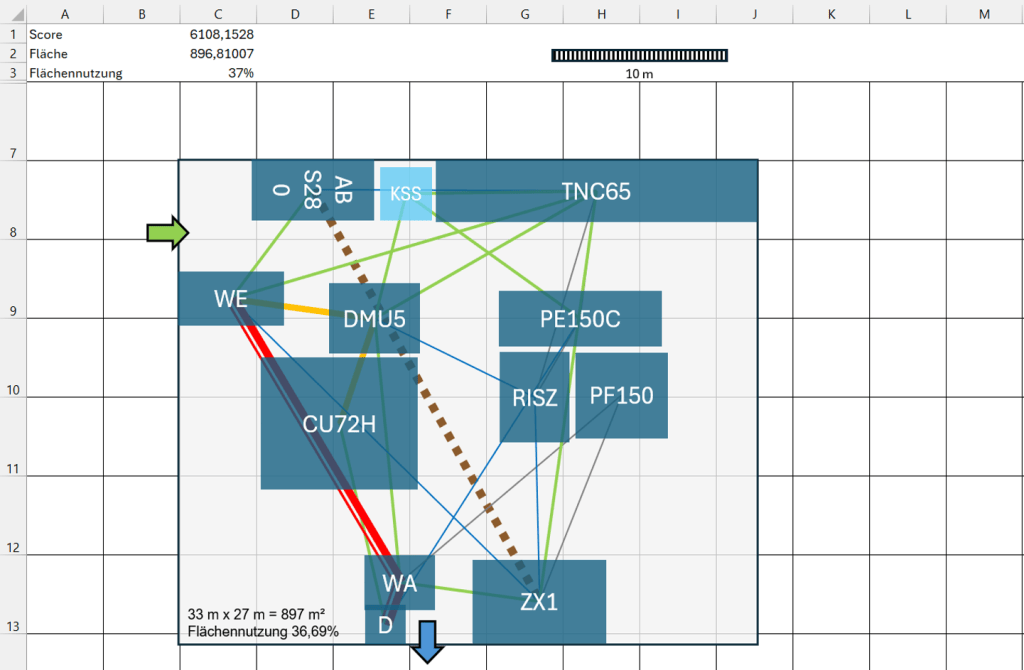 Space Relationship Diagram mit Flächenauswertung mit AR Charts+Diagrams
