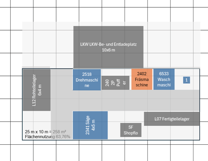 AR Charts+Diagrams Excel Add-in