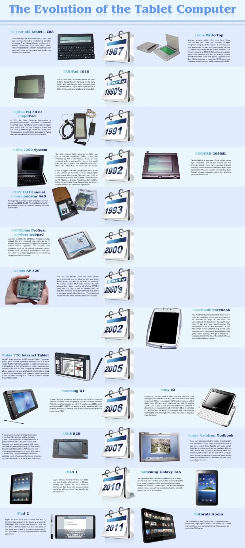 Information About Tablet Computers - Ultra HD Dark Arts for Desktop