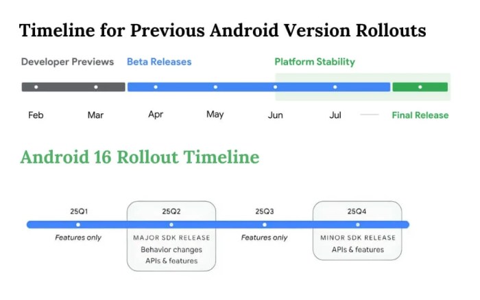 Android 16: Release Date, New Features, Supported Devices and More - TechPP Does android 16 come back