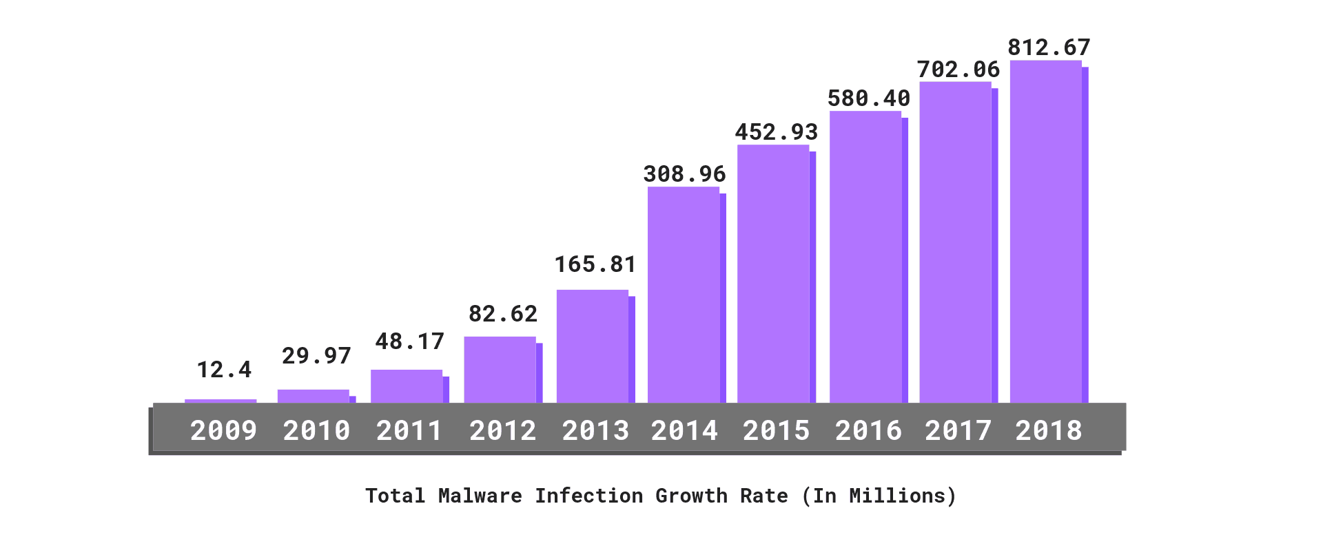 Startling Cybersecurity Statistics for 2023 You Need to Know