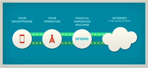 Apps For Usage Monitoring-Things to do with Apps