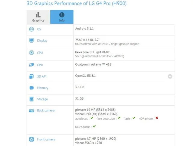 LG G4 Pro | Specifications, Price in India, Features