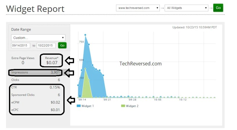 Content.ad Review With Proof 
