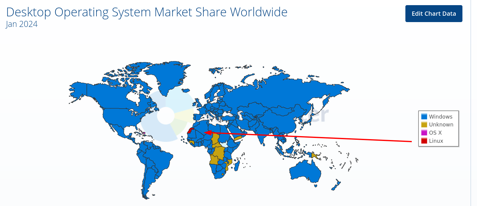 Techrights In 2024 GNU Linux Is On The Map As Dominant Operating.