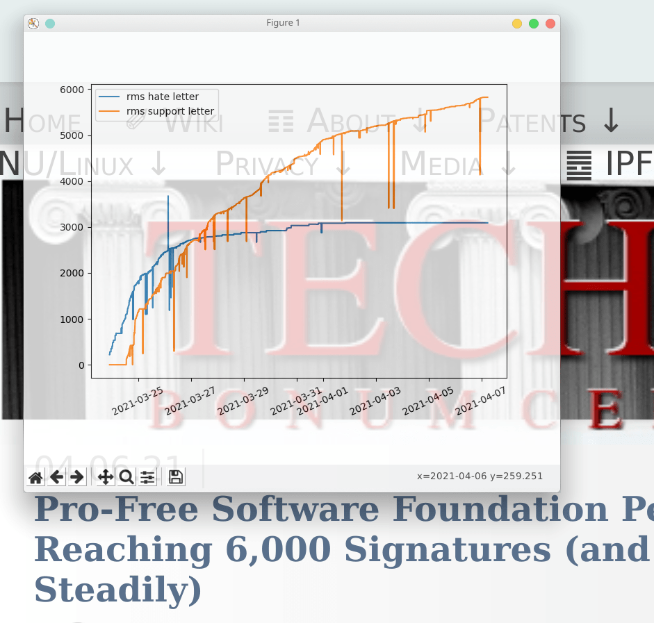 wallpapers Fix 2020 First Petition http techrights org 2021 04 07 pro fsf petition rising
