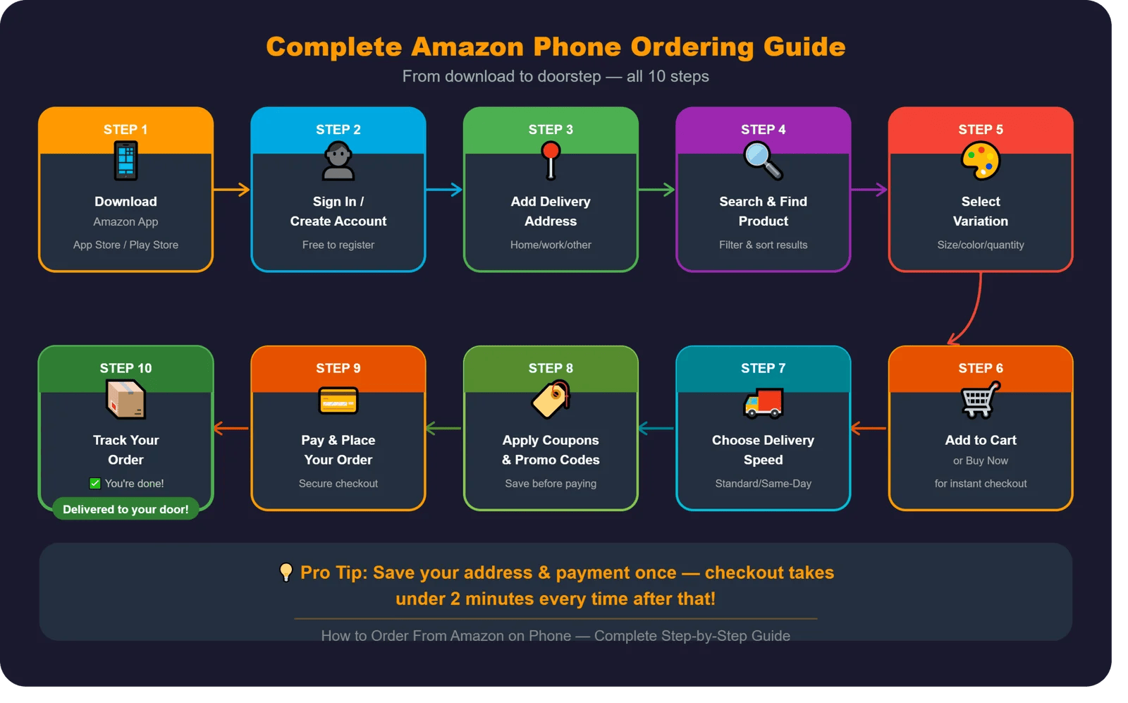 How to Order From Amazon on Phone: Step-by-Step Guide