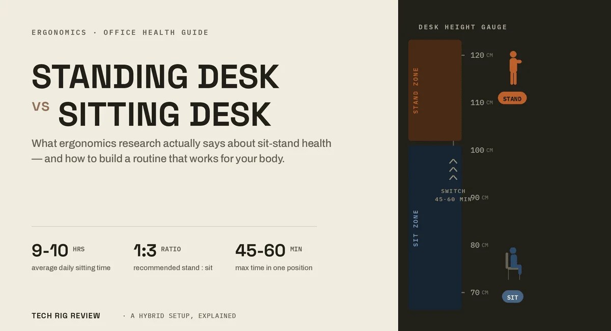 Standing Desk vs Sitting Desk — Which Is Better for Your Health?