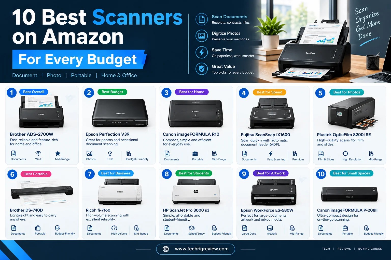 10 Best Scanners on Amazon for Every Budget