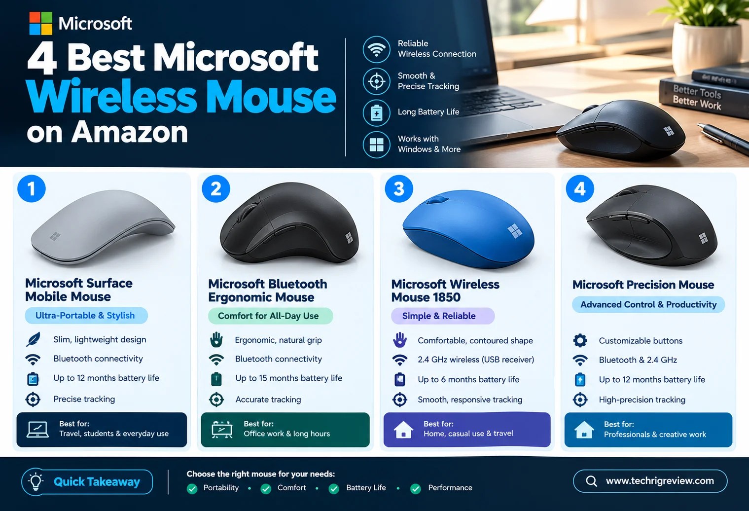 4 Best Microsoft Wireless Mouse on Amazon