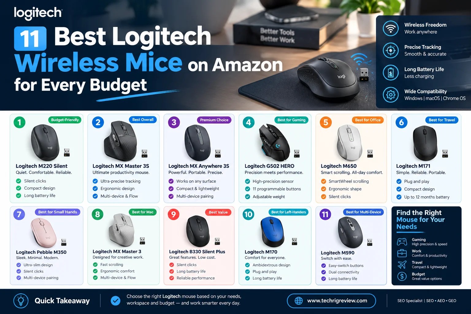 11 Best Logitech Wireless Mice on Amazon for Every Budget