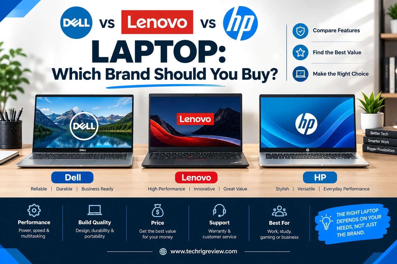 Dell vs Lenovo vs HP Laptop: Which Brand Should You Buy?