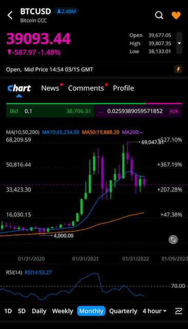Bitcoin will skyrocket! The Price is dirt cheap 2 image