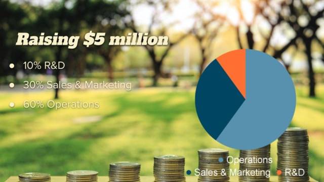 Never express your ‘use of funds’ slide as percentages