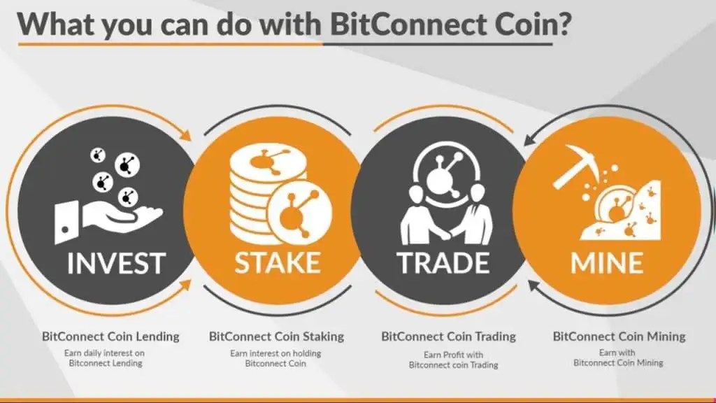 Influencers Promoting Fraud Crypto & Schemes Will Now be Held Accountable 3 BitConnect scam