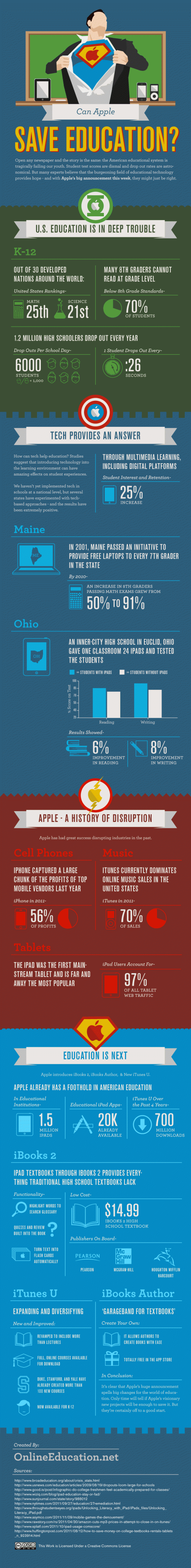 Can tech save education?
