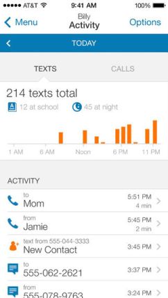 AT&T SmartLimits Daily Activity Graph. Details on TechSavvyMama.com