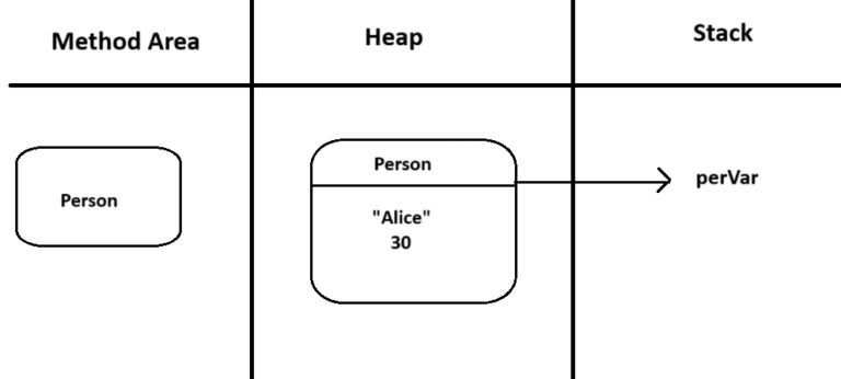 Garbage Collection In Java Techsphere - High Quality HD Mountain Wallpapers | Free Download