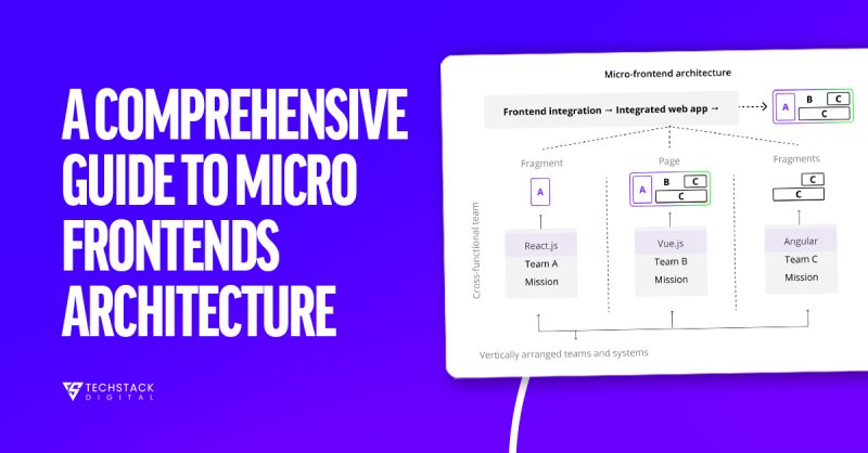 Understanding Micro Frontends The Digital Enthu - Creative Geometric Texture - Full HD