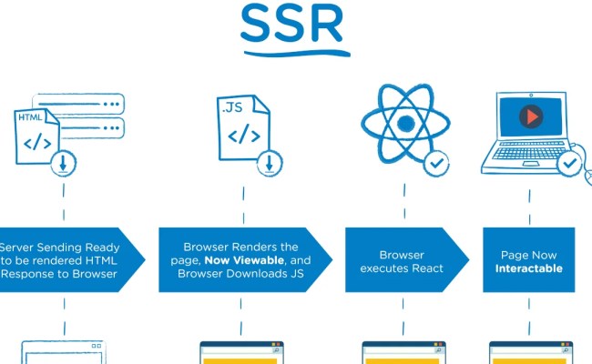Introduction To Next.js For Server-Side Rendering (SSR) - Techstertech.com