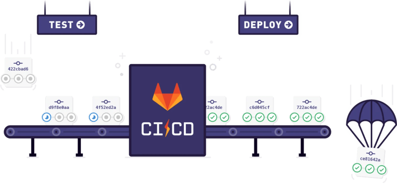 How To Set Up A Ci Cd Pipeline With Gitlab Techstertech Com - Download Elegant Sunset Pattern | HD
