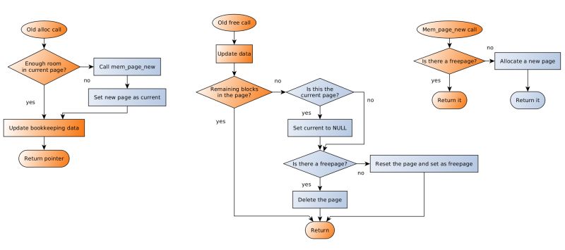 Memory Part 1 Memory Types Intersec Techtalk - Light Texture Collection - 8K Quality