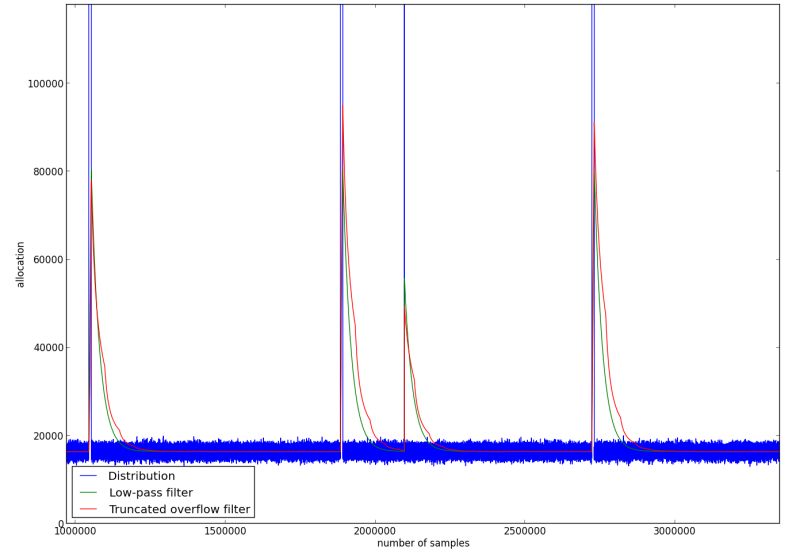 Memory Part 4 Intersec S Custom Allocators Intersec Techtalk - Download High Quality Mountain Art | Retina