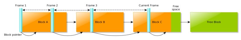 Memory Part 6 Optimizing The Fifo And Stack Allocators Intersec - Download Premium Gradient Texture | Ultra HD