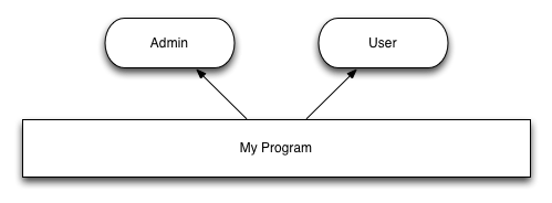 Large Scale C With Modules Pdf C Software - Premium Dark Background Gallery - High Resolution