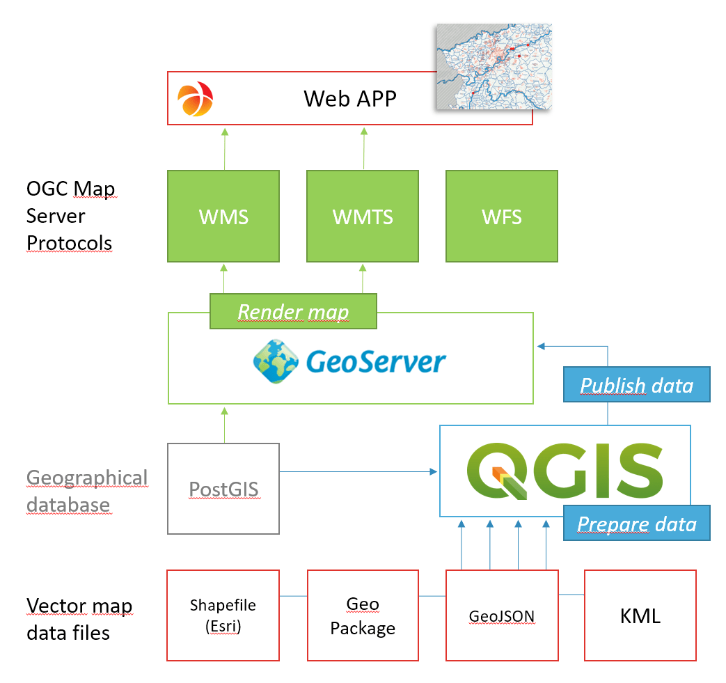 Open Web Servers WebGIS Schema Gis 