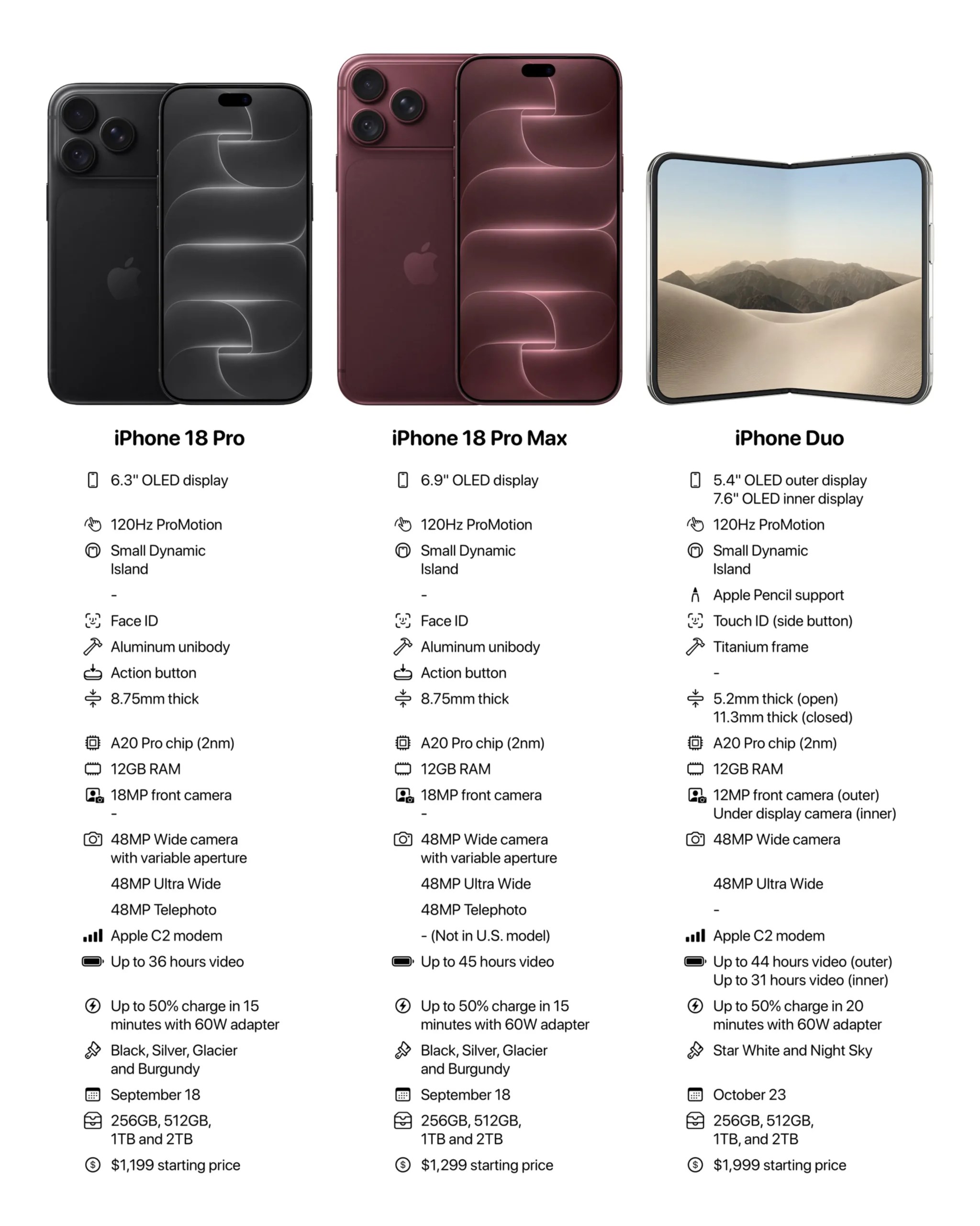 Apple iPhone 18 Pro Review (2026/2027): Operational Deep Dive & Field Breaking Points