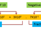 Number System Definition Types Examples Techtipnow