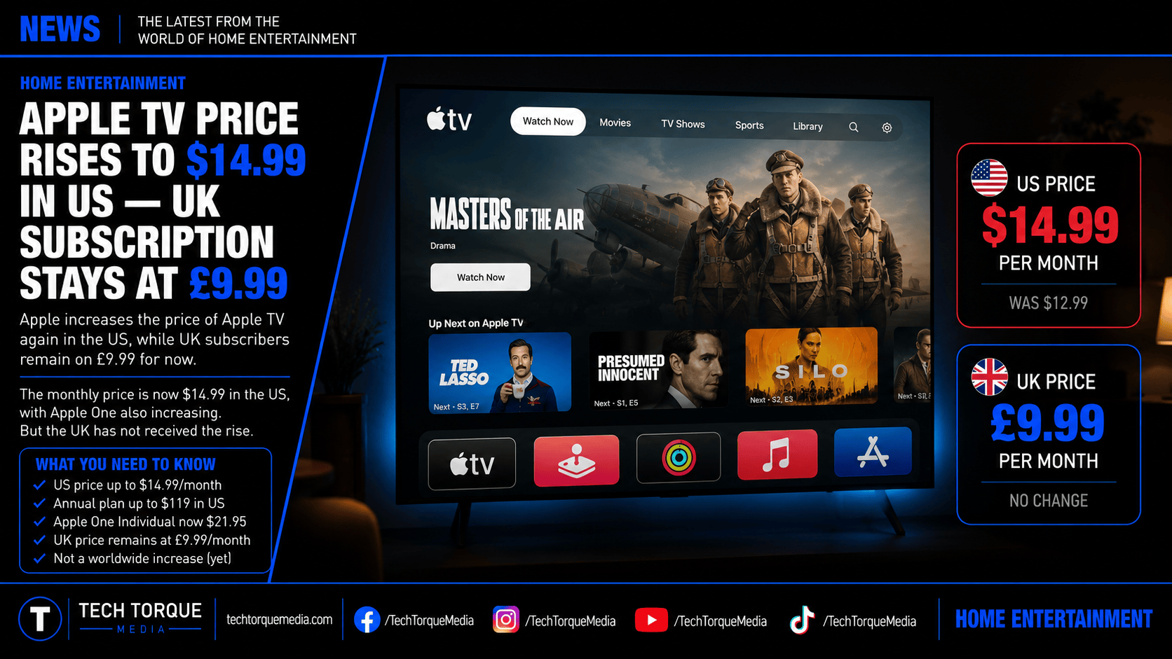 Apple TV subscription price rises to $14.99 in the US while UK price remains £9.99.