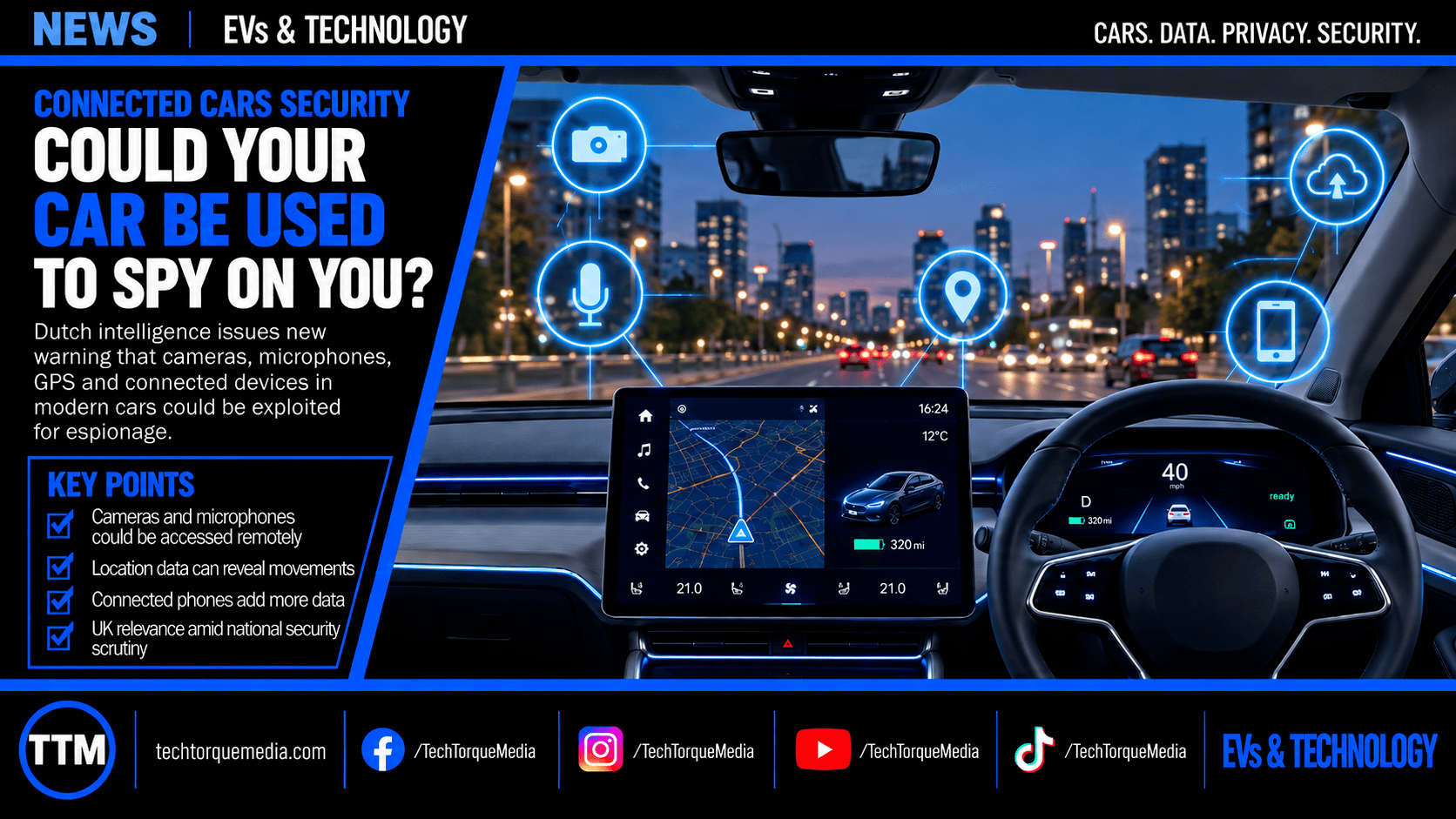 Futuristic right-hand-drive EV interior illustrating connected-car espionage risks involving cameras, microphones, GPS and smartphones.