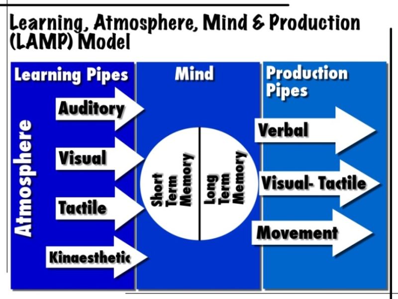 Lamp Model Scenery Model Scenery Tutorials - Landscape Images - Elegant 4K Collection