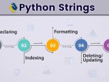 Python Strings Get Ready To Work With Sequence Of Characters Techvidvan