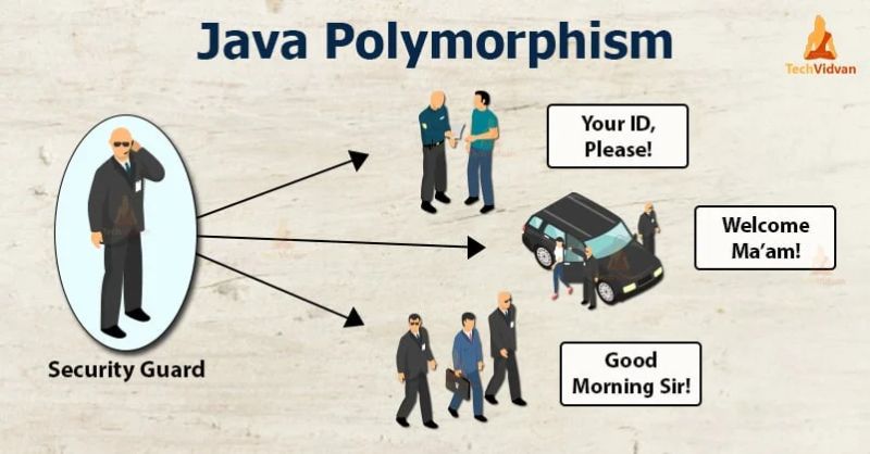 Polymorphism In Java Real Life Example Of Polymorphism In Java - Best City Wallpapers in Desktop