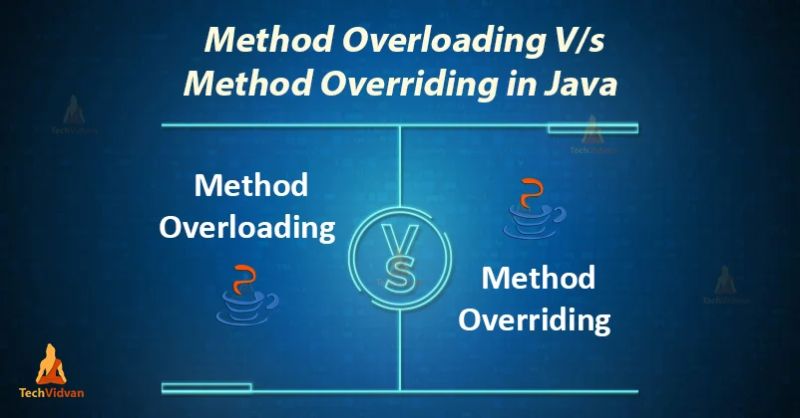 Java Method Overloading Techvidvan - Premium City Art Gallery - 4K