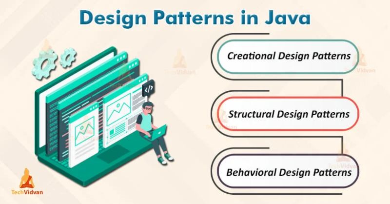 Java Design Patterns For Programming In Java Techvidvan - Download Classic Ocean Background | 8K