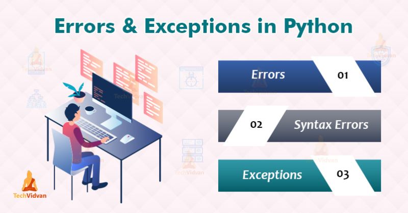 Python Exception Handling Learn Errors And Exceptions In Python Techvidvan - Full HD Landscape Images for Desktop