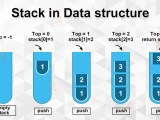 Stack Data Structure