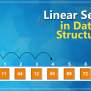Linear Search In Data Structure - TechVidvan