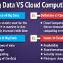 Big Data Vs Cloud Computing - TechVidvan