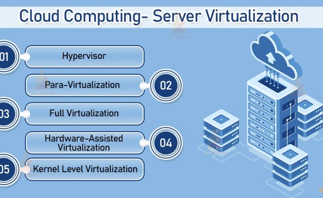 Server Virtualization In Cloud Computing - TechVidvan