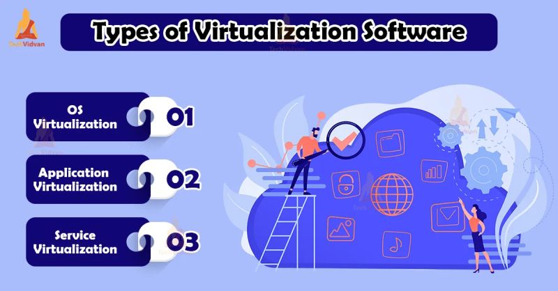 Virtualization In Cloud Computing Techvidvan - Best Colorful Wallpapers in Mobile